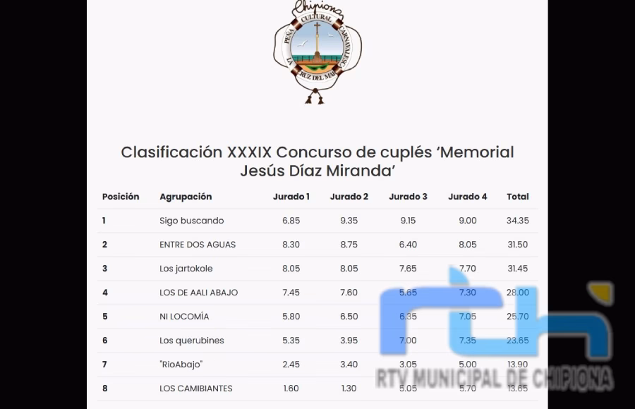 La Peña Cultural Carnavalesca La Cruz del Mar da a conocer los premios de su concurso de cuplés