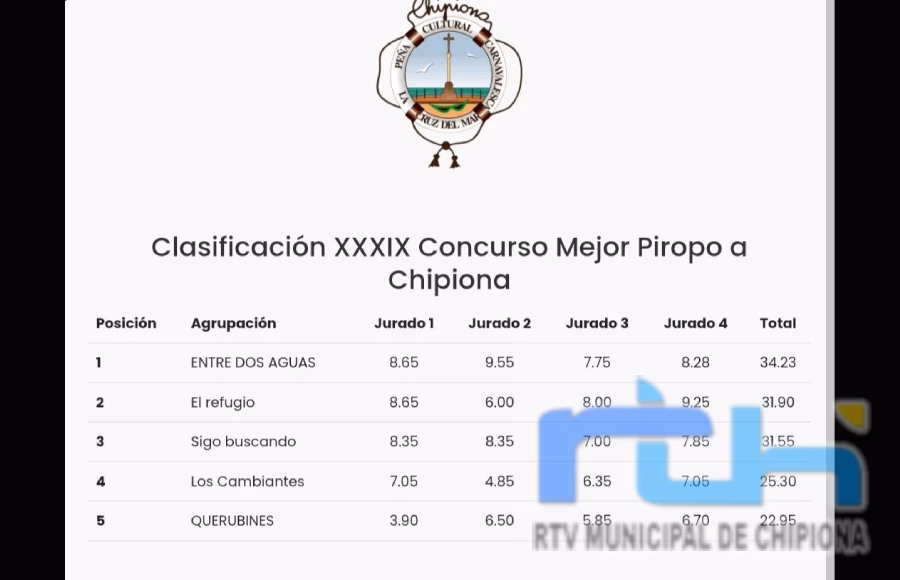 La comparsa ‘Entre dos aguas’ se alza con el primer premio del concurso Piropo a Chipiona de la peña La Cruz del Mar